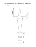 Laser irradiation apparatus and laser irradiation method diagram and image