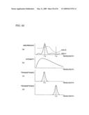 Infrared Source and Method of Manufacturing the Same diagram and image