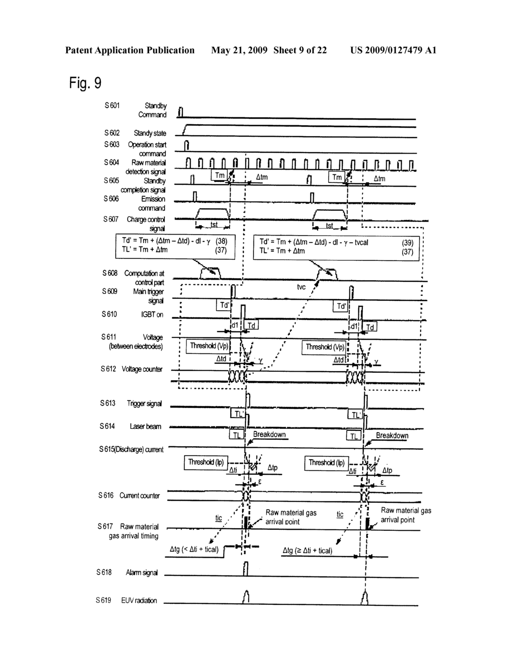 EXTREME ULTRAVIOLET LIGHT SOURCE DEVICE AND A METHOD FOR GENERATING EXTREME ULTRAVIOLET RADIATION - diagram, schematic, and image 10