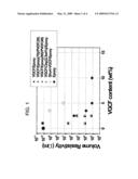 ELECTROCONDUCTIVE CURABLE RESINS diagram and image