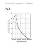 PHOTOELECTRIC SURFACE, ELECTRON TUBE COMPRISING SAME, AND METHOD FOR PRODUCING PHOTOELECTRIC SURFACE diagram and image