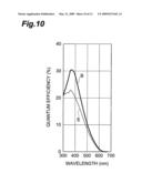 PHOTOELECTRIC SURFACE, ELECTRON TUBE COMPRISING SAME, AND METHOD FOR PRODUCING PHOTOELECTRIC SURFACE diagram and image