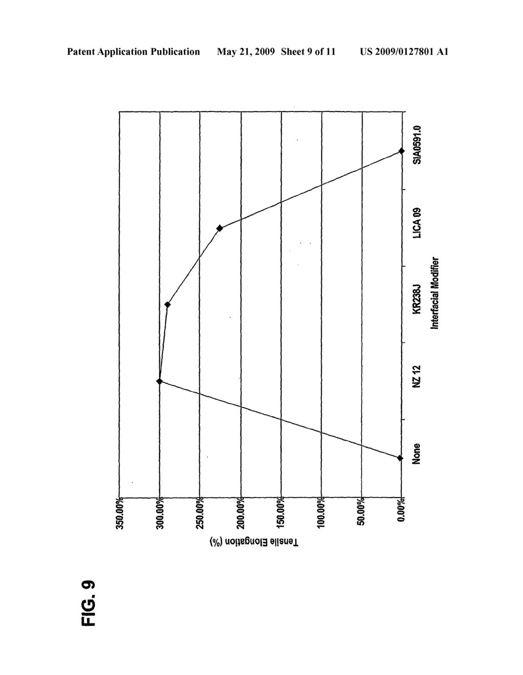 ENHANCED PROPERTY METAL POLYMER COMPOSITE - diagram, schematic, and image 10