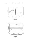 PIEZOELECTRIC DEVICE, ANGULAR VELOCITY SENSOR, AND METHOD OF MANUFACTURING A PIEZOELECTRIC DEVICE diagram and image