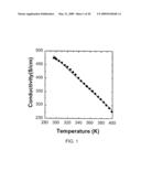 MULTIFUNCTIONAL CONDUCTING POLYMER STRUCTURES diagram and image