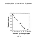 MULTIFUNCTIONAL CONDUCTING POLYMER STRUCTURES diagram and image