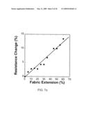 MULTIFUNCTIONAL CONDUCTING POLYMER STRUCTURES diagram and image