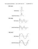 Wiring Pattern Characteristic Evaluation Mounting Board diagram and image