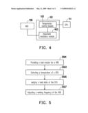 APPARATUS AND METHOD FOR ADJUSTING WORKING FREQUENCY OF VRD BY DETECTING TEMPERATURE diagram and image