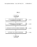 CODEBOOK FOR MULTIPLE USER MULTIPLE INPUT MULTIPLE OUTPUT SYSTEM AND COMMUNICATION DEVICE USING THE CODEBOOK diagram and image