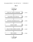 CODEBOOK FOR MULTIPLE USER MULTIPLE INPUT MULTIPLE OUTPUT SYSTEM AND COMMUNICATION DEVICE USING THE CODEBOOK diagram and image