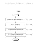 CODEBOOK FOR MULTIPLE USER MULTIPLE INPUT MULTIPLE OUTPUT SYSTEM AND COMMUNICATION DEVICE USING THE CODEBOOK diagram and image