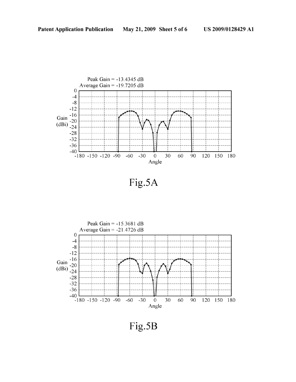 METHOD OF INHIBITING CROSS-POLARIZATION OF MICROSTRIP ANTENNA AND A DEVICE THEREOF - diagram, schematic, and image 06