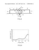 ANTENNA APPARATUS diagram and image