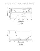 ANTENNA APPARATUS diagram and image