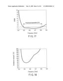 ANTENNA APPARATUS diagram and image