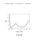 ANTENNA APPARATUS diagram and image