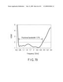 ANTENNA APPARATUS diagram and image