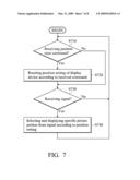 DISPLAY DEVICE CONTROL SYSTEMS AND METHODS diagram and image