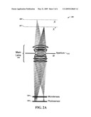 CORRECTION OF OPTICAL ABERRATIONS diagram and image