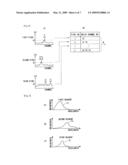 SPECTRAL IMAGE PROCESSING METHOD, SPECTRAL IMAGE PROCESSING PROGRAM, AND SPECTRAL IMAGING SYSTEM diagram and image
