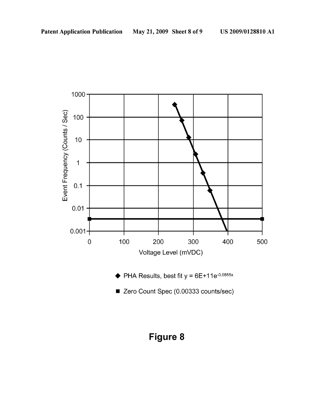 SYSTEM AND METHOD FOR CALIBRATION VERIFICATION OF AN OPTICAL PARTICLE COUNTER - diagram, schematic, and image 09
