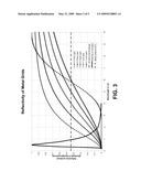 LOW-EMISSIVITY WINDOW FILMS AND COATINGS INCORPORATING NANOSCALE WIRE GRIDS diagram and image