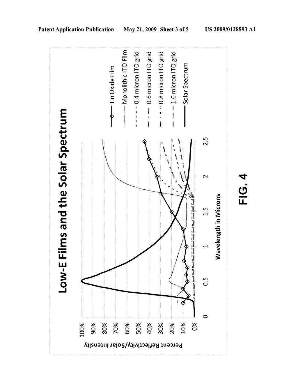 LOW-EMISSIVITY WINDOW FILMS AND COATINGS INCORPORATING NANOSCALE WIRE GRIDS - diagram, schematic, and image 04