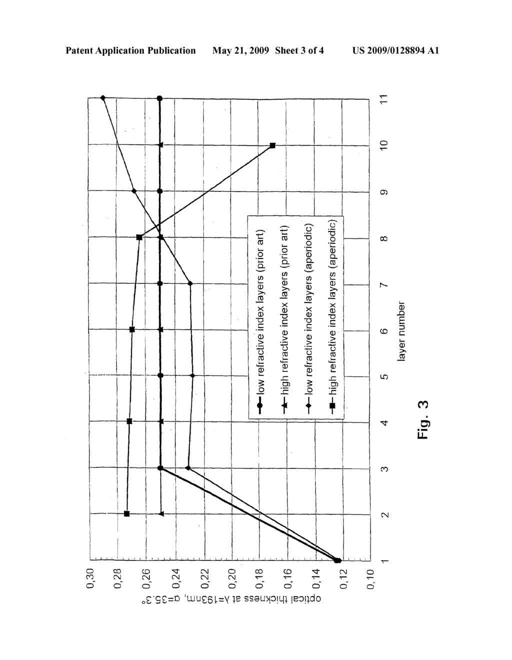 Reflective optical element for ultraviolet radiation, projection optical system and projection exposure system therewith, and method for forming the same - diagram, schematic, and image 04