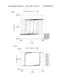 READ-HEAD, MAGNETIC HEAD AND MAGNETIC STORAGE APPARATUS diagram and image