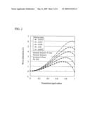 OBJECTIVE LENS diagram and image