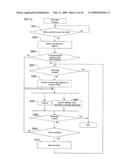 INFORMATION RECORDING MEDIUM INFORMATION RECORDING DEVICE AND METHOD, INFORMATION REPRODUCING DEVICE AND METHOD, AND COMPUTER PROGRAM diagram and image