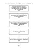 CONFIGURING AN IDENTIFIER FOR AN ACCESS POINT diagram and image