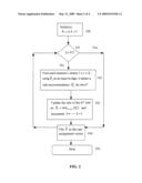 Wireless Communication Rate Allocation on a Gaussian Interference Channel diagram and image