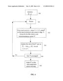 Wireless Communication Rate Allocation on a Gaussian Interference Channel diagram and image