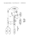 Mapping quality of service for intersystem handover diagram and image