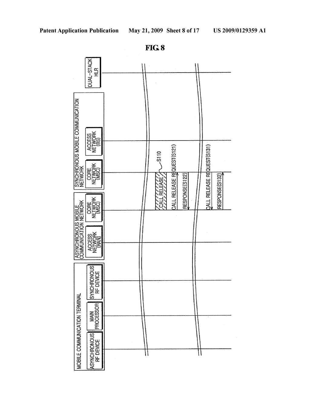 Hand Over Method From Asynchronous Mobile Communication Network to Synchronous Mobile Communication Network - diagram, schematic, and image 09