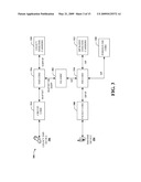 IMS AND SMS INTERWORKING diagram and image