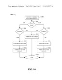 IMS AND SMS INTERWORKING diagram and image