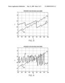 Wavelength control in phase region of semiconductor lasers diagram and image