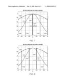 Wavelength control in phase region of semiconductor lasers diagram and image