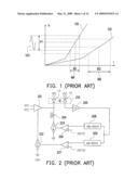 LIGHT TRANSMITTER AND AUTOMATIC POWER CONTROL CIRCUIT THEREOF diagram and image