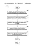 METHOD AND APPARATUS FOR GENERATING PHASE SHIFTED LOCAL OSCILLATOR SIGNALS FOR A FEEDBACK LOOP ON A TRANSMITTER diagram and image