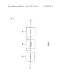 Low Density Parity Check (LDPC) Encoded Higher Order Modulation diagram and image