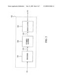 Low Density Parity Check (LDPC) Encoded Higher Order Modulation diagram and image