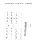 Low Density Parity Check (LDPC) Encoded Higher Order Modulation diagram and image