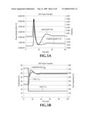 STABLE STARTUP SYSTEM FOR A NUCLEAR REACTOR diagram and image