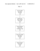 STABLE STARTUP SYSTEM FOR A NUCLEAR REACTOR diagram and image