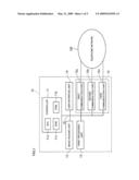 COMMUNICATION APPARATUS, COMMUNICATION METHOD AND COMPUTER READABLE MEDIUM diagram and image