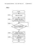 COMMUNICATION APPARATUS, COMMUNICATION METHOD AND COMPUTER READABLE MEDIUM diagram and image